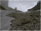 San Martino - Cima Vezzana